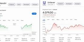 1000 Lot Saham Bbri Berapa Rupiah Hari Ini