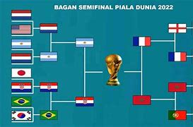 Slot Piala Dunia 2022 Zona Concacaf Yang Lolos Playoff Playoff